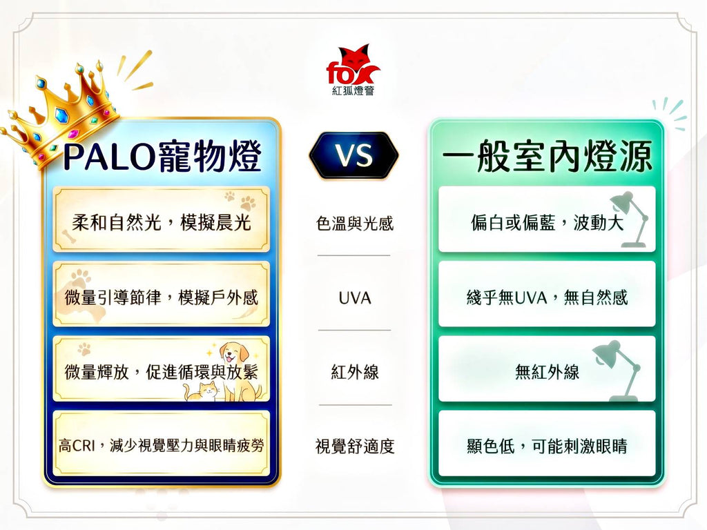 貓狗中小型哺乳動物-30瓦寵光燈