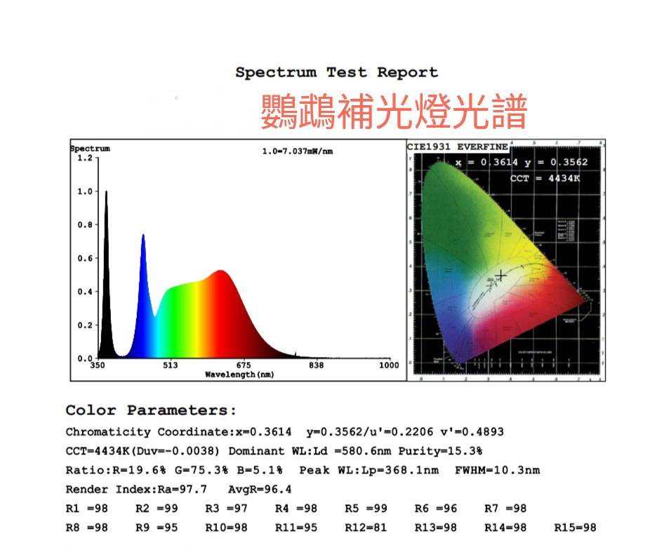 鸚鵡專用-任意夾5瓦led補光燈
