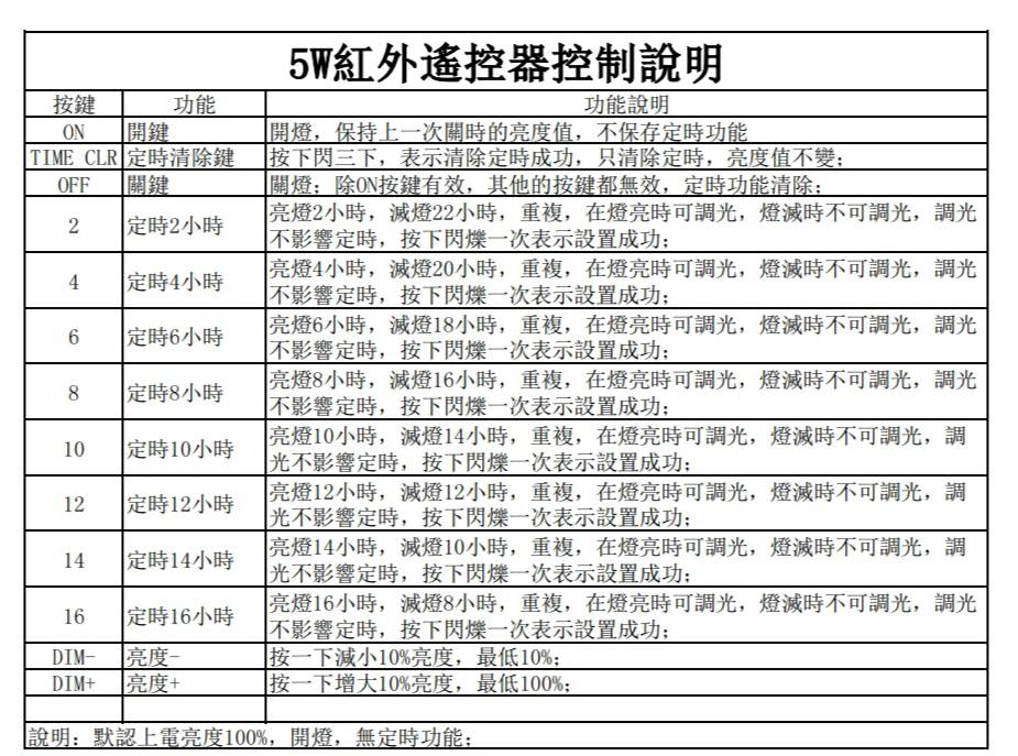 鸚鵡專用-任意夾5瓦led補光燈