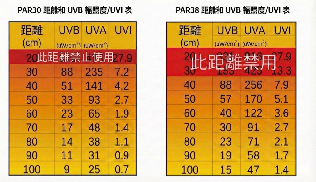 曬背燈、補鈣燈 、爬蟲燈，8瓦