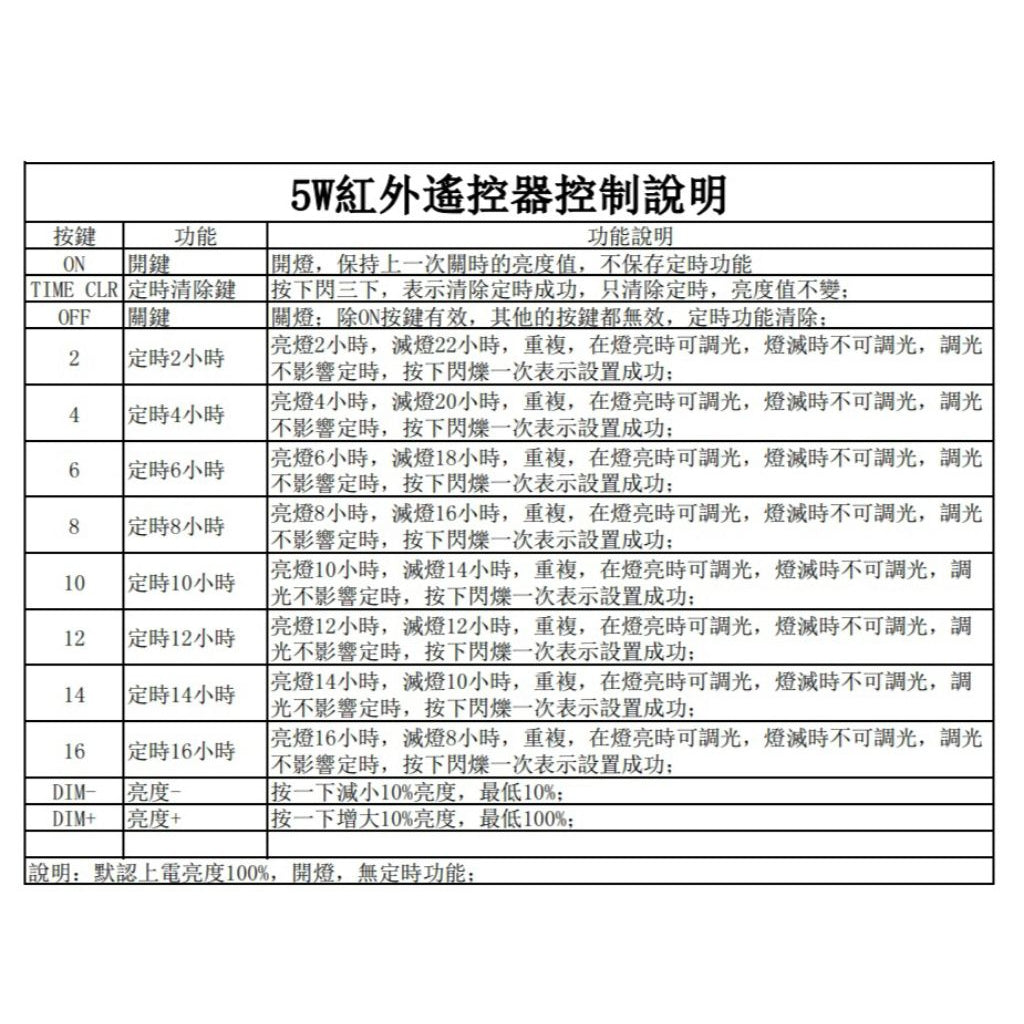 鸚鵡 專用 可調光 可定時 仿太陽光 全光譜 自然光 紫外線 UVA 鈴鐺型 5瓦  led 補光燈 台灣製造 科爾鴨