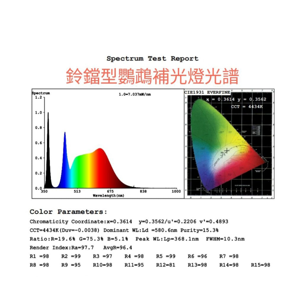 鸚鵡 專用 可調光 可定時 仿太陽光 全光譜 自然光 紫外線 UVA 鈴鐺型 5瓦  led 補光燈 台灣製造 科爾鴨